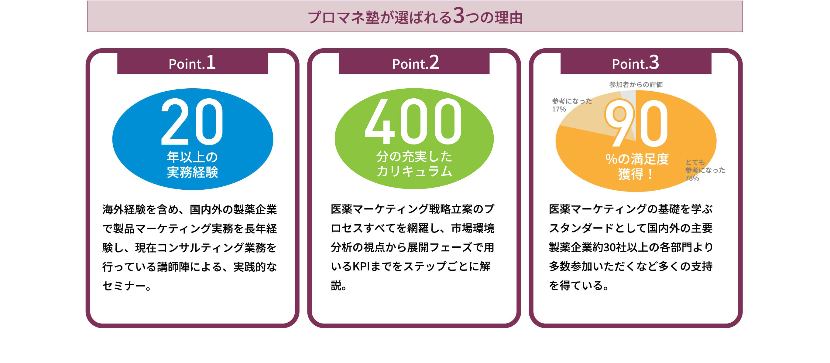 プロマネ塾が選ばれる3つの理由