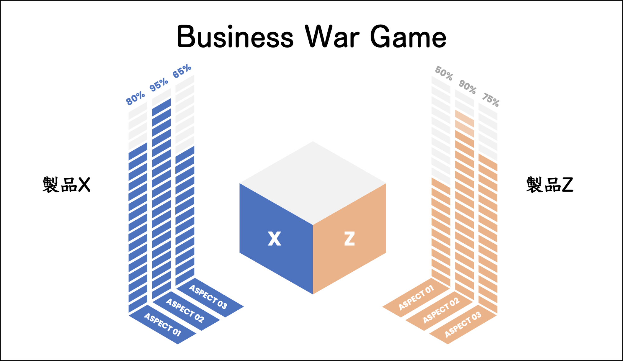 Business War Game